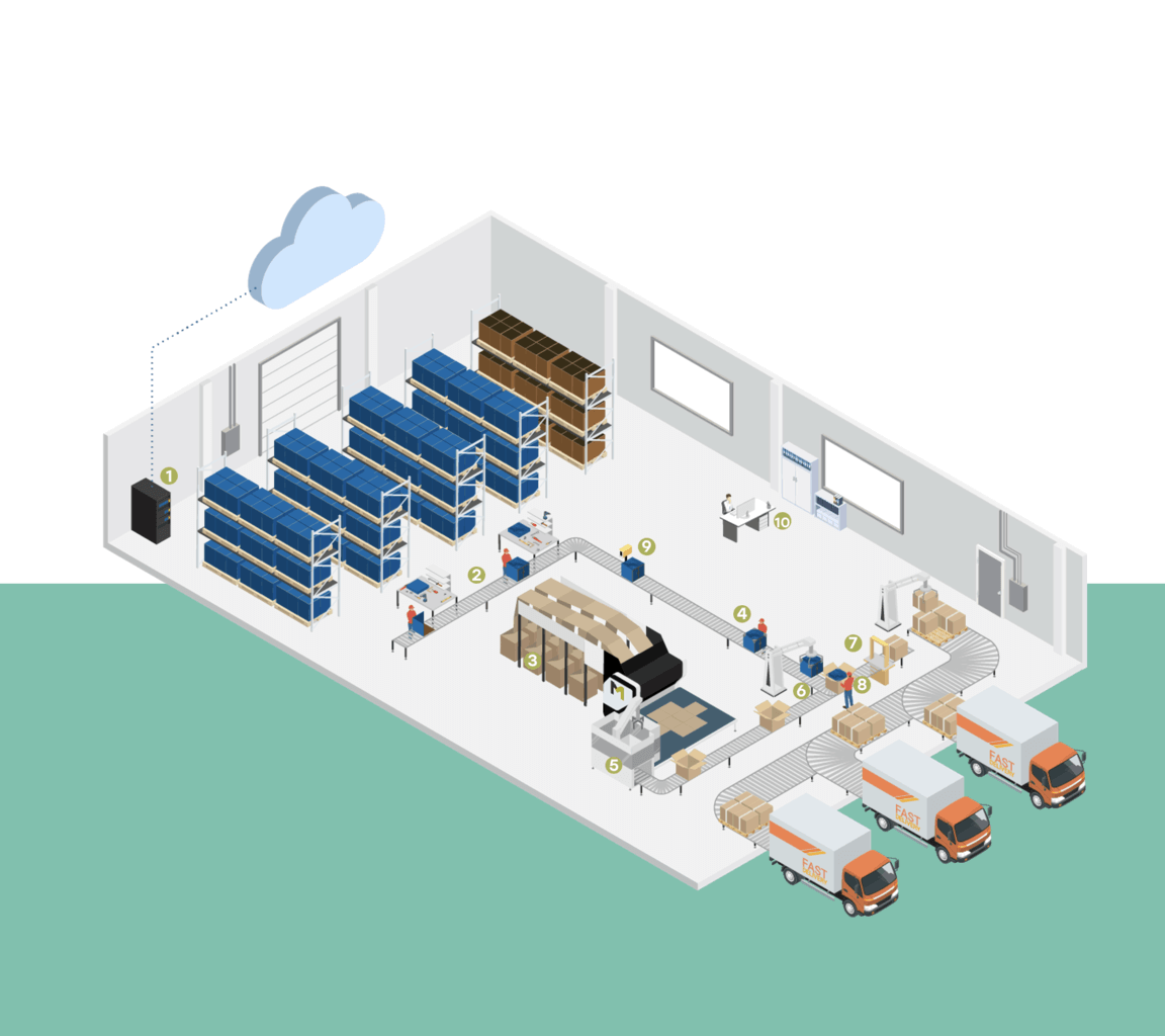 PackExpo live session: packaging non-conveyable items